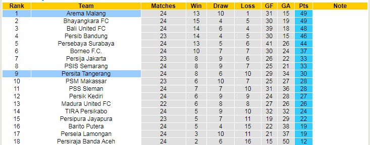 Nhận định, soi kèo Persita vs Arema, 18h15 ngày 15/2 - Ảnh 4