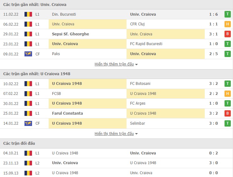 Nhận định, soi kèo Universitatea vs Craiova, 00h55 ngày 15/02 - Ảnh 1