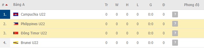 Soi kèo phạt góc U23 Đông Timor vs U23 Philippines, 16h00 ngày 14/02 - Ảnh 2