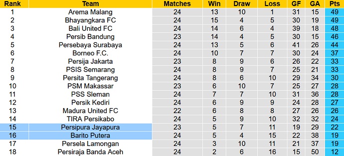 Nhận định, soi kèo Barito Putera vs Persipura, 15h15 ngày 14/2 - Ảnh 1