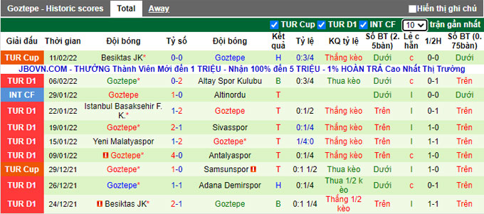 Nhận định, soi kèo Hatayspor vs Goztepe, 0h00 ngày 15/2 - Ảnh 2