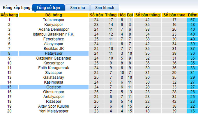 Nhận định, soi kèo Hatayspor vs Goztepe, 0h00 ngày 15/2 - Ảnh 5
