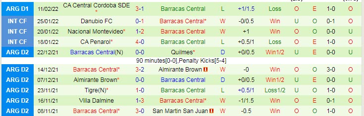 Nhận định, soi kèo Lanus vs Barracas Central, 7h30 ngày 16/2 - Ảnh 2
