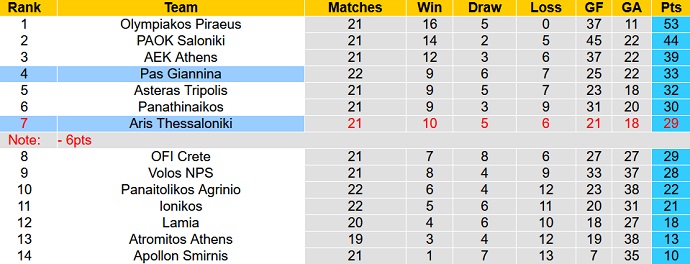 Nhận định, soi kèo PAS Giannina vs Aris Salonica, 0h30 ngày 15/2 - Ảnh 1
