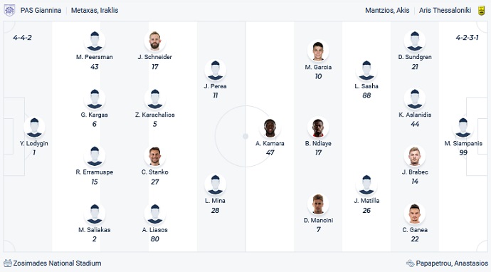 Nhận định, soi kèo PAS Giannina vs Aris Salonica, 0h30 ngày 15/2 - Ảnh 2