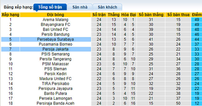 Nhận định, soi kèo Persebaya Surabaya vs Persija, 20h45 ngày 14/2 - Ảnh 4