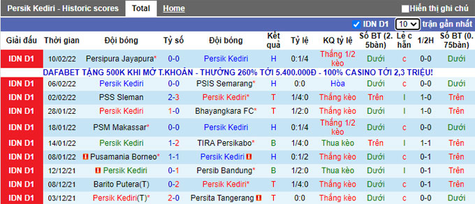 Nhận định, soi kèo Persik Kediri vs Persela, 15h15 ngày 14/2 - Ảnh 1