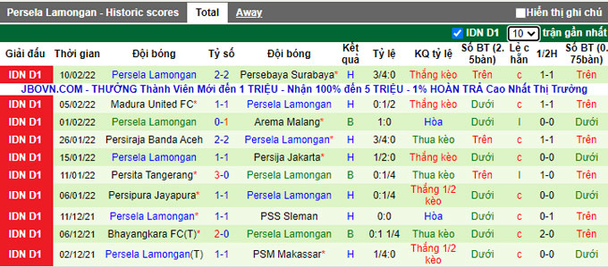 Nhận định, soi kèo Persik Kediri vs Persela, 15h15 ngày 14/2 - Ảnh 2