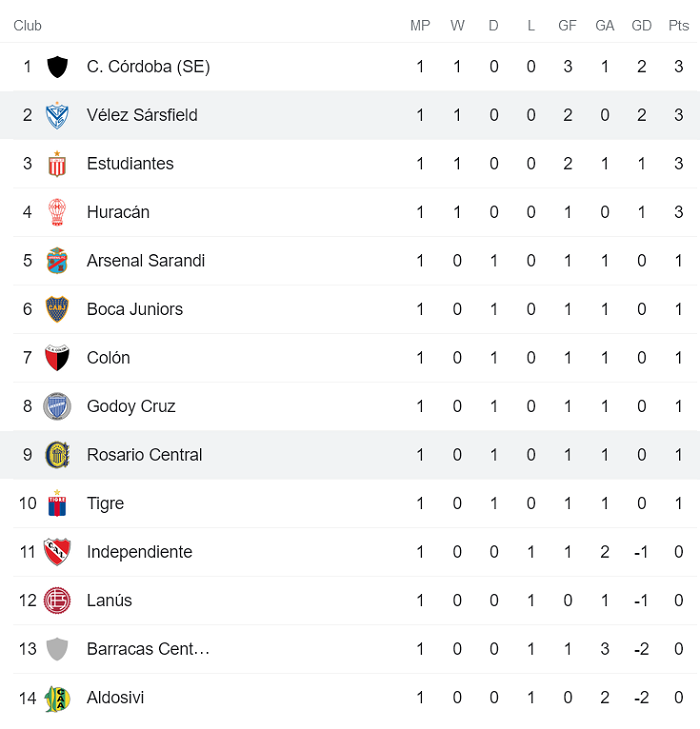 Nhận định, soi kèo Rosario Central vs Velez Sarsfield, 5h15 ngày 16/2 - Ảnh 4