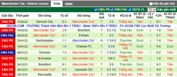 Nhận định, soi kèo Sporting Lisbon vs Man City, 3h00 ngày 16/2 - Ảnh 2