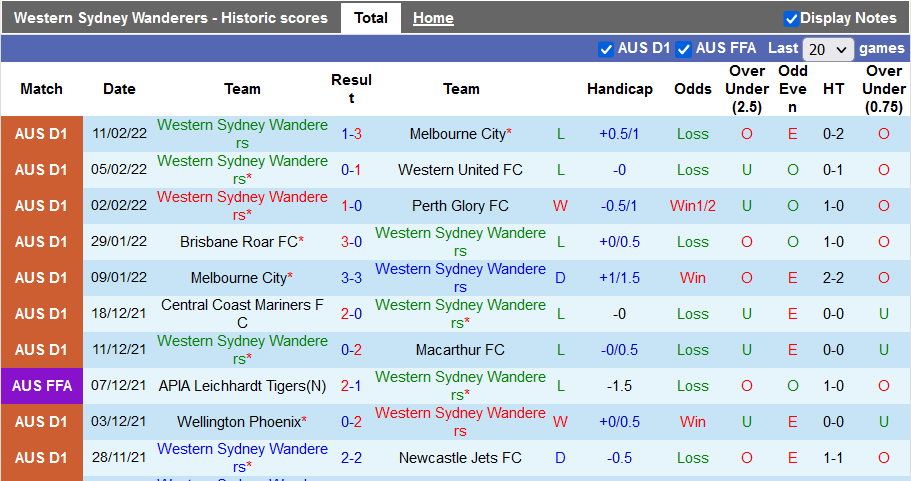 Nhận định, soi kèo WS Wanderers vs Melbourne Victory, 15h55 ngày 16/2 - Ảnh 1