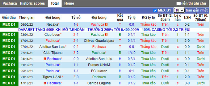 Phân tích kèo hiệp 1 Pachuca vs Queretaro, 10h00 ngày 15/2 - Ảnh 1