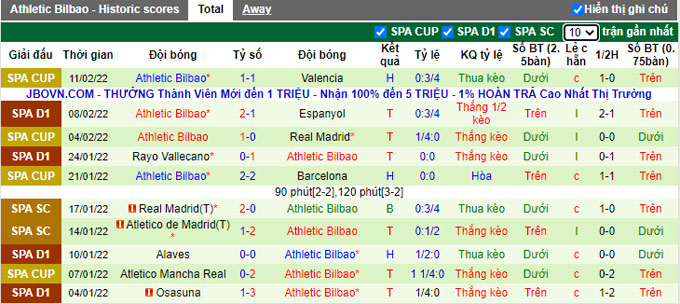 Soi kèo phạt góc Mallorca vs Bilbao, 3h00 ngày 15/2 - Ảnh 2
