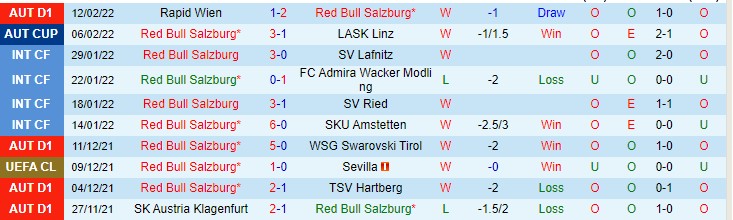 Dự đoán, soi kèo thẻ vàng Salzburg vs Bayern Munich, 3h ngày 17/2 - Ảnh 1