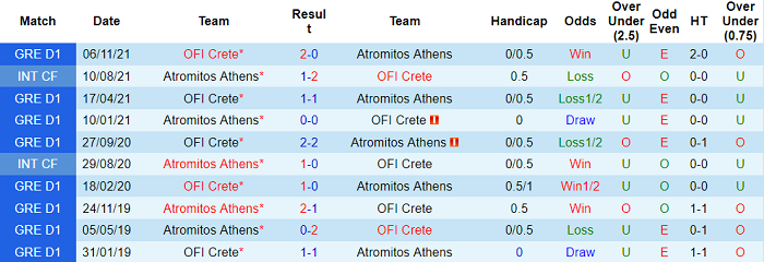 Nhận định, soi kèo Atromitos vs OFI Creta, 23h ngày 16/2 - Ảnh 3