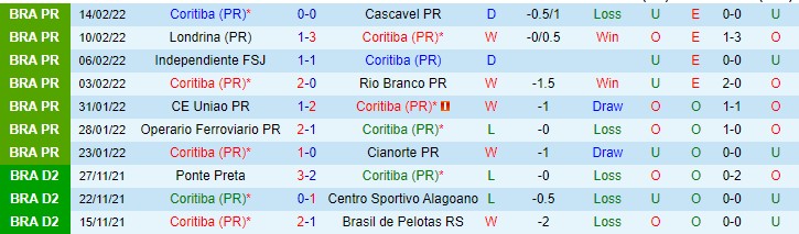 Nhận định, soi kèo Coritiba vs Athletico/PR, 6h30 ngày 17/2 - Ảnh 1