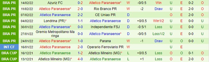 Nhận định, soi kèo Coritiba vs Athletico/PR, 6h30 ngày 17/2 - Ảnh 2