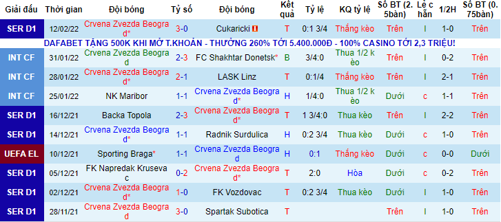 Nhận định, soi kèo Crvena Zvezda vs Radnicki Nis, 23h ngày 16/2 - Ảnh 1