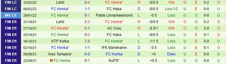 Nhận định, soi kèo Ilves Tampere vs Honka Espoo, 23h30 ngày 16/2 - Ảnh 2