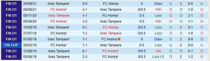 Nhận định, soi kèo Ilves Tampere vs Honka Espoo, 23h30 ngày 16/2 - Ảnh 3