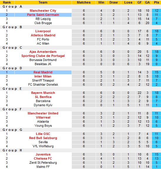 Roger Gonzalez dự đoán PSG vs Real Madrid, 3h00 ngày 16/2 - Ảnh 1
