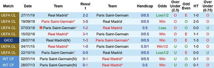 Roger Gonzalez dự đoán PSG vs Real Madrid, 3h00 ngày 16/2 - Ảnh 4