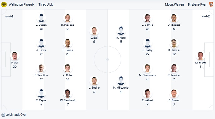 Soi kèo phạt góc Wellington Phoenix vs Brisbane Roar, 13h25 ngày 16/2 - Ảnh 2