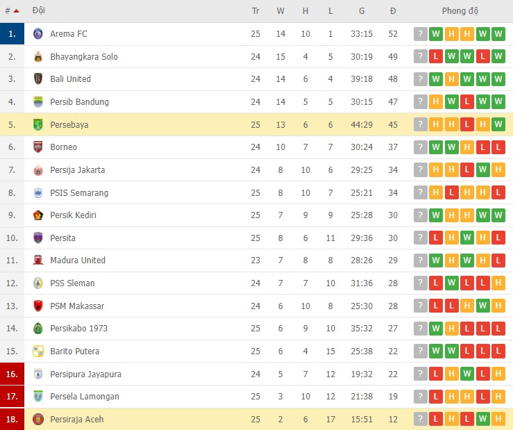 Nhận định, soi kèo Persiraja vs Persebaya, 18h15 ngày 18/02 - Ảnh 2