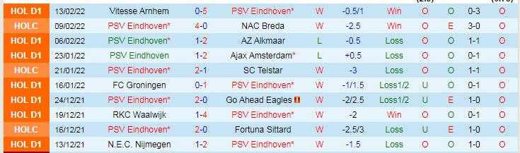 Nhận định, soi kèo PSV vs Maccabi Tel Aviv, 0h45 ngày 18/2 - Ảnh 1