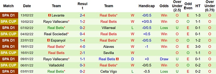 Phân tích kèo hiệp 1 Zenit vs Betis, 0h45 ngày 18/2 - Ảnh 5