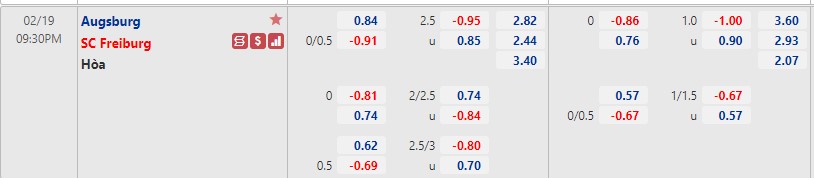 Biến động tỷ lệ kèo Augsburg vs Freiburg, 21h30 ngày 19/2 - Ảnh 1