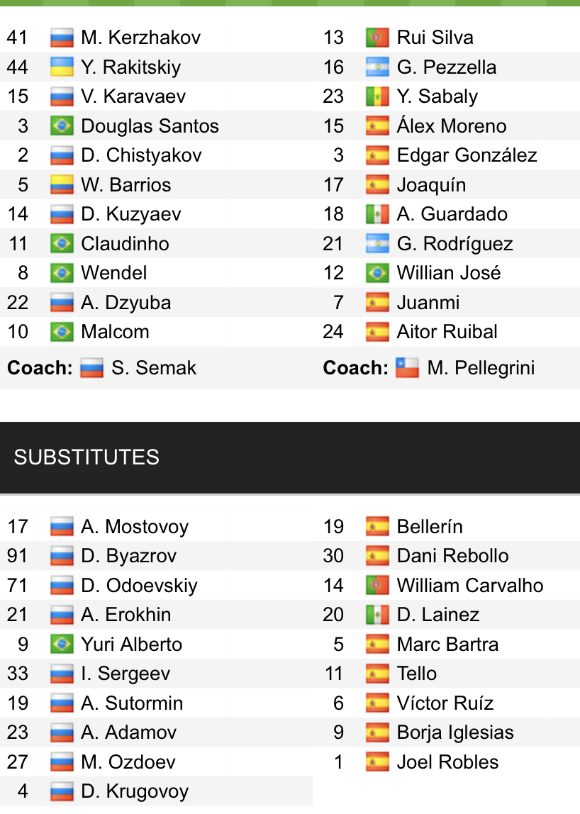 Đội hình ra sân chính thức Zenit vs Betis, 0h45 ngày 18/2 (cập nhật) - Ảnh 1