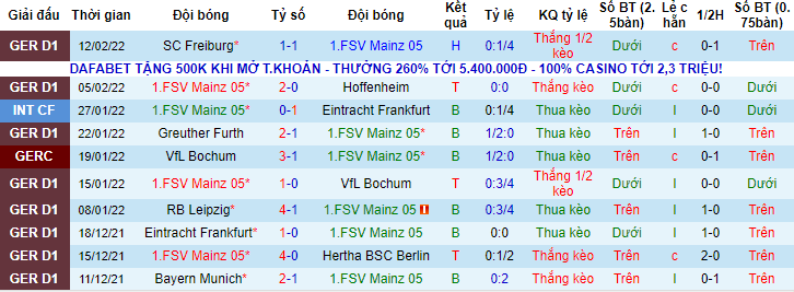 Nhận định, soi kèo Mainz vs Leverkusen, 2h30 ngày 19/2 - Ảnh 1
