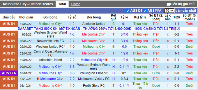 Nhận định, soi kèo Melbourne City vs Newcastle Jets, 15h45 ngày 18/2 - Ảnh 1