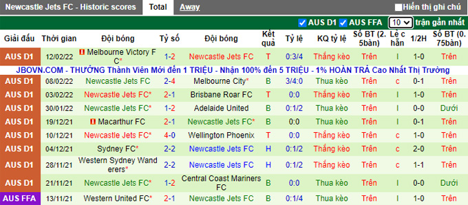Nhận định, soi kèo Melbourne City vs Newcastle Jets, 15h45 ngày 18/2 - Ảnh 2