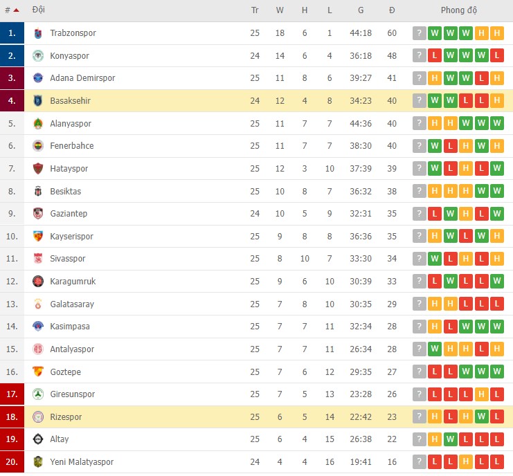 Nhận định, soi kèo Rizespor vs Basaksehir, 00h00 ngày 19/02 - Ảnh 2