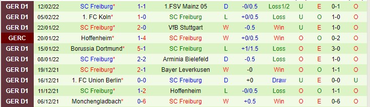 Nhận định, soi kèo Willem II vs Ajax, 0h45 ngày 20/2 - Ảnh 2