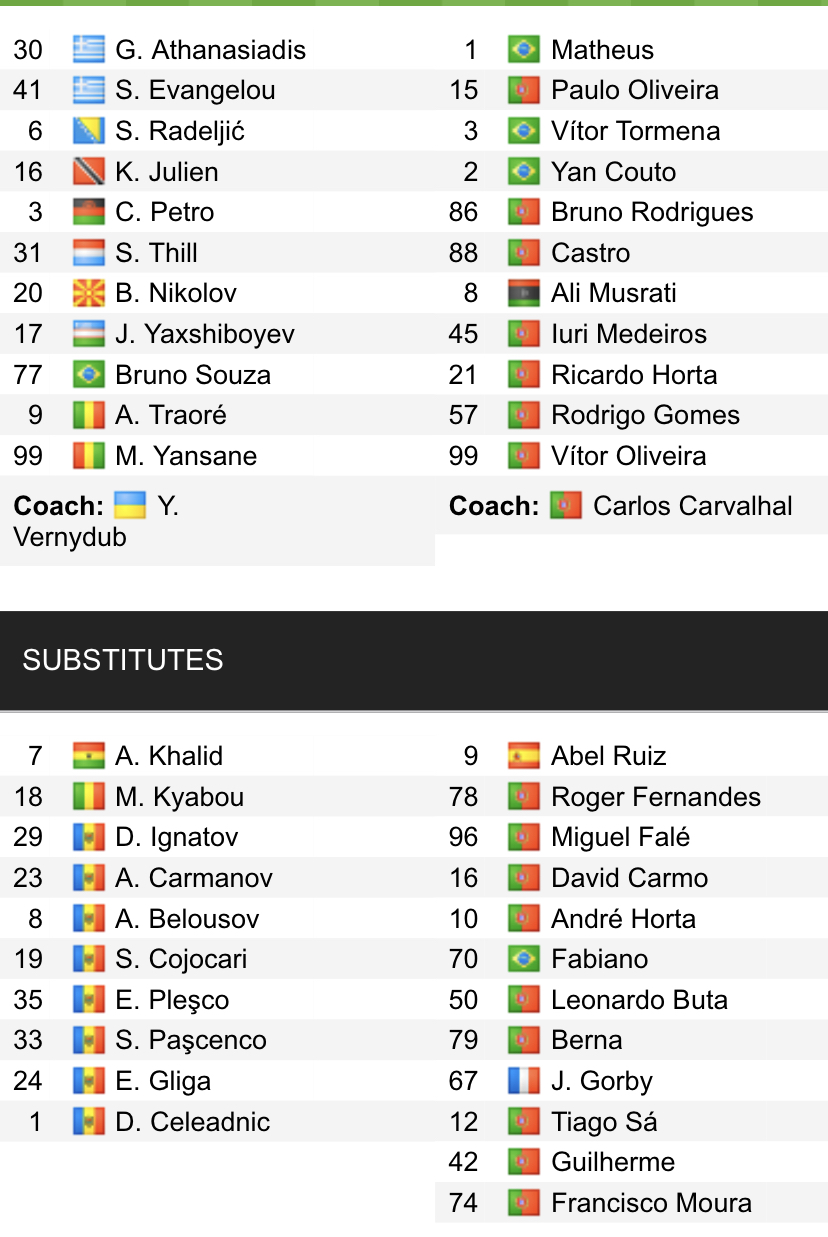 Đội hình ra sân chính thức Sheriff vs Braga, 0h45 ngày 18/2 (cập nhật) - Ảnh 1