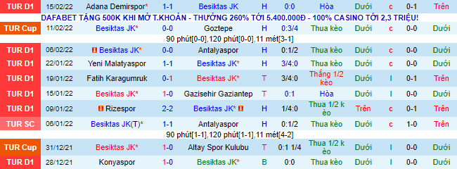 Nhận định, soi kèo Besiktas vs Altay, 23h ngày 19/2 - Ảnh 2