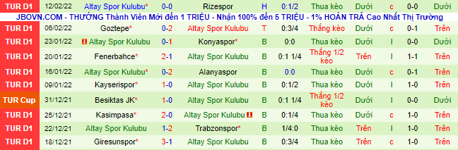 Nhận định, soi kèo Besiktas vs Altay, 23h ngày 19/2 - Ảnh 3