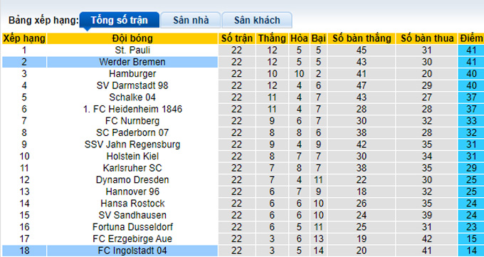 Nhận định, soi kèo Bremen vs Ingolstadt, 19h30 ngày 19/2 - Ảnh 4