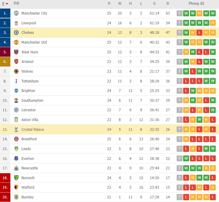 Nhận định, soi kèo Crystal Palace vs Chelsea, 22h00 ngày 19/02 - Ảnh 3