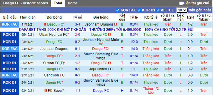 Nhận định, soi kèo Daegu vs Seoul, 14h30 ngày 19/2 - Ảnh 1