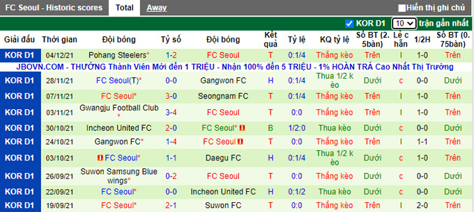 Nhận định, soi kèo Daegu vs Seoul, 14h30 ngày 19/2 - Ảnh 2