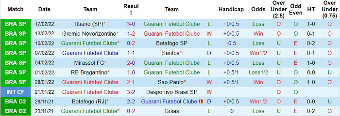 Nhận định, soi kèo Guarani vs Ponte Preta, 6h30 ngày 20/2 - Ảnh 1