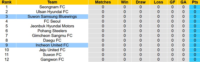 Nhận định, soi kèo Incheon United vs Suwon Bluewings, 14h30 ngày 19/2 - Ảnh 1