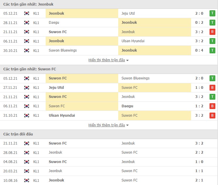 Nhận định, soi kèo Jeonbuk vs Suwon FC, 12h00 ngày 19/02 - Ảnh 1