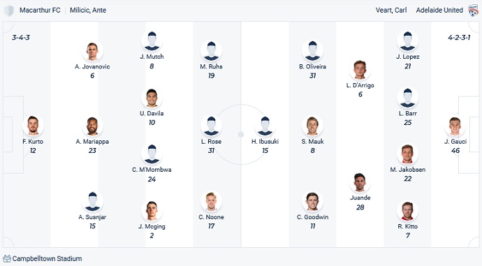 Nhận định, soi kèo Macarthur vs Adelaide United, 15h45 ngày 19/2 - Ảnh 2