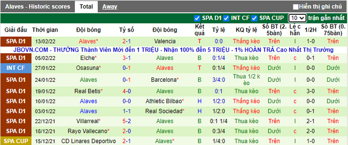 Nhận định, soi kèo Real Madrid vs Alaves, 3h00 ngày 20/2 - Ảnh 2
