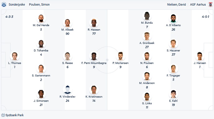 Nhận định, soi kèo SønderjyskE vs Aarhus AGF, 1h00 ngày 19/2 - Ảnh 2